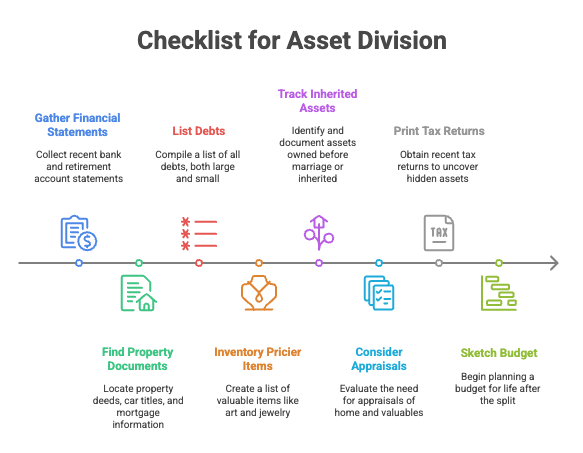 Before You Start Dividing Assets
