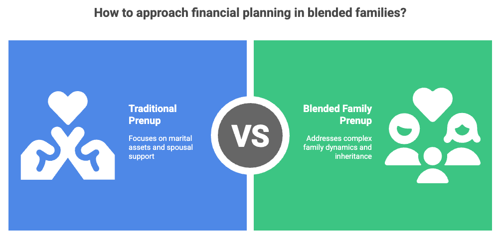 How to approach financial planning in blended families?