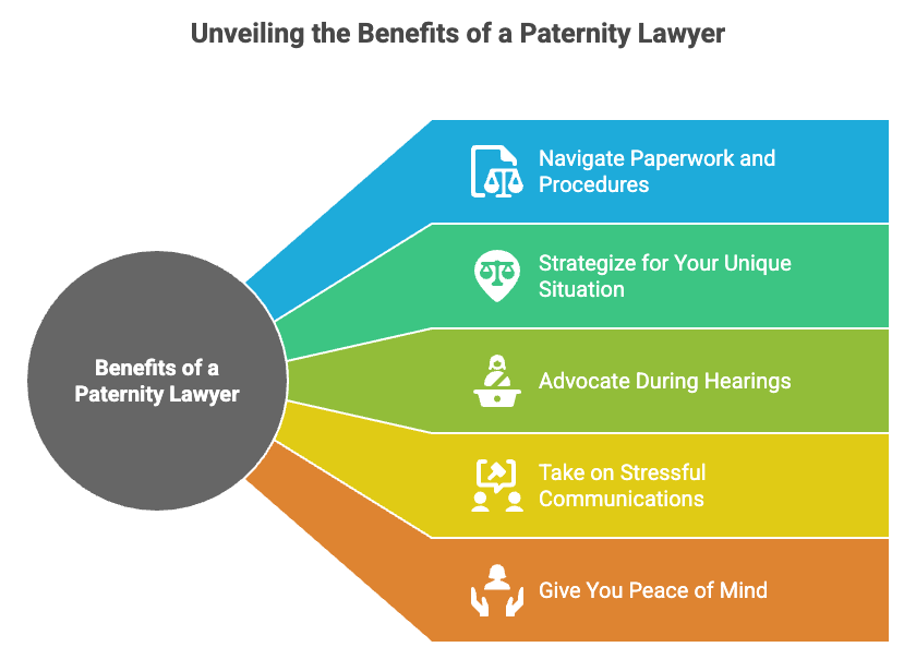 Unveiling the Benefits of a Paternity Lawyer