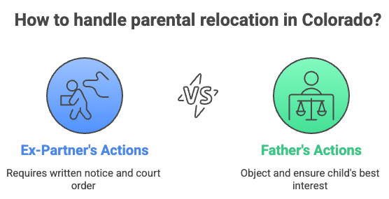 How to handle parental relocation in Colorado?