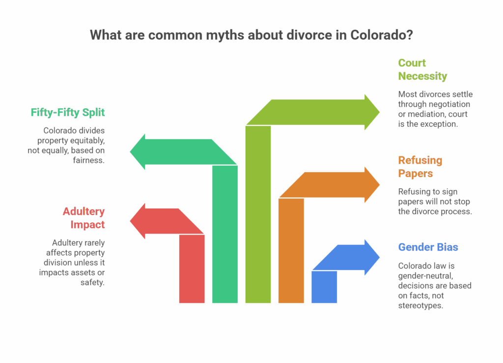 Common myths about divorce in Colorado