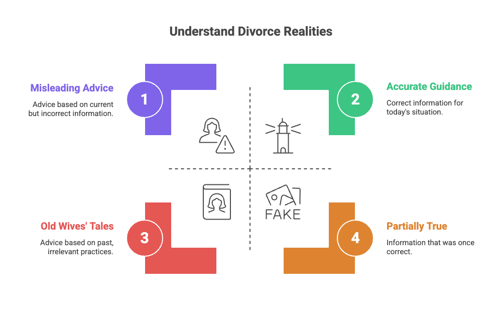 Understand Divorce Realities